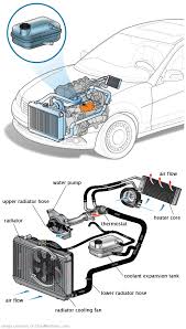 See B0090 repair manual